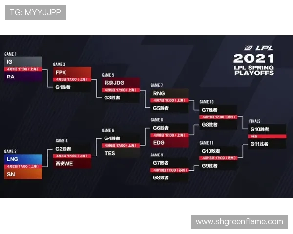 赛后复盘：RNG与IG对决中的策略与团队协作分析